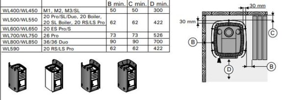Saunakachel Harvia 16 Linear (Houtkachel) - Afbeelding 4